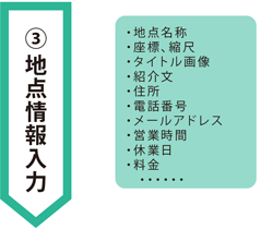 地点情報入力