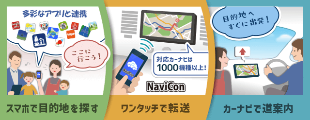 スマホで目的地を探す→ワンタッチで転送→カーナビで道案内